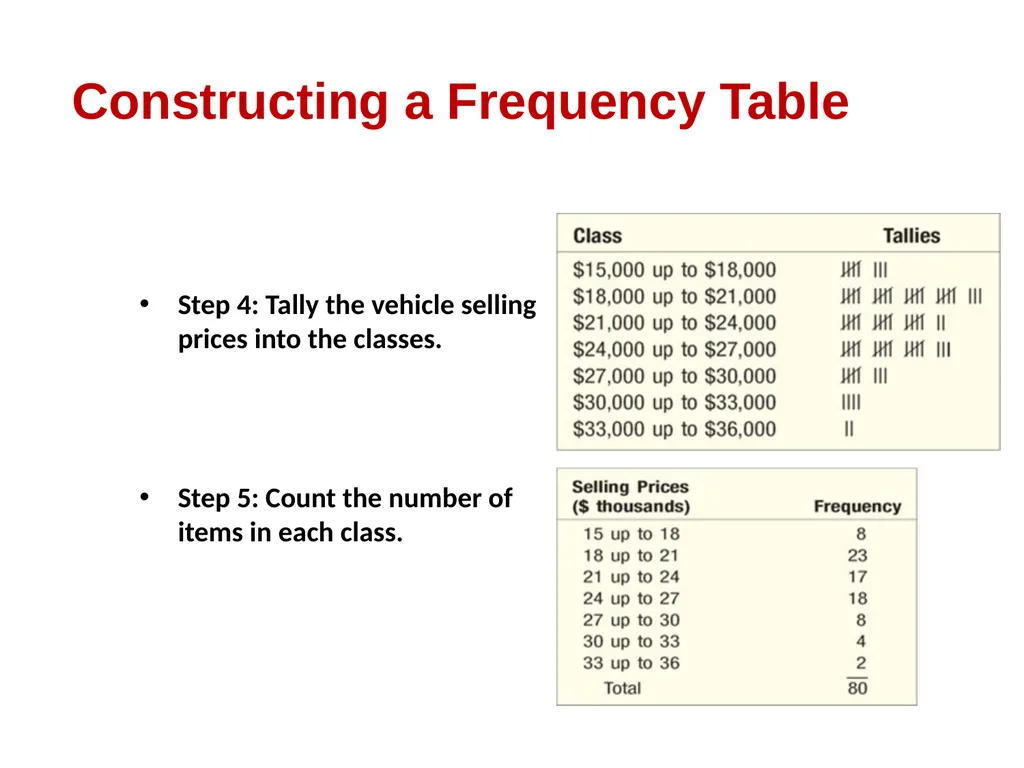FREQUENCY DISTRIBUTION AND GRAPHICAL PRESENTATION - slide 11 of 23