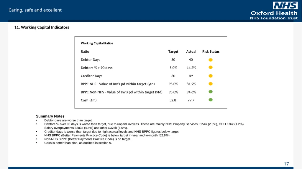 For Information Finance Report May 2023 (Month 2), - slide 17 of 17