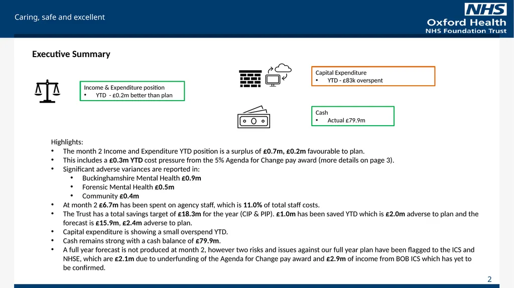 For Information Finance Report May 2023 (Month 2), - slide 2 of 17