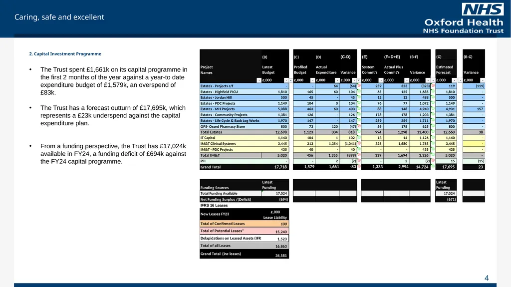 For Information Finance Report May 2023 (Month 2), - slide 4 of 17
