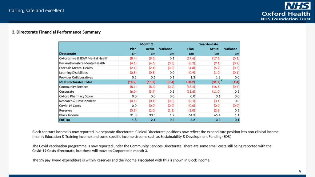 For Information Finance Report May 2023 (Month 2), - slide 5 of 17
