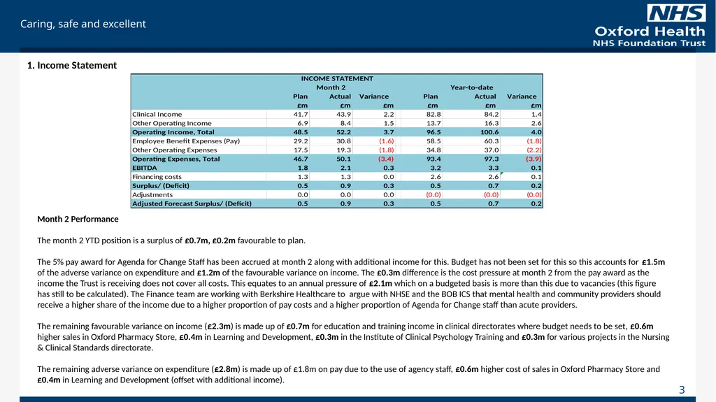 For Information Finance Report May 2023 (Month 2), - slide 3 of 17