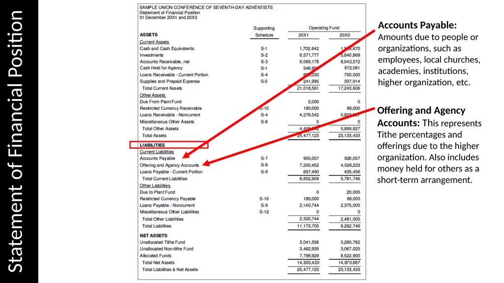Reading & Understanding Financial Statements March - slide 19 of 45