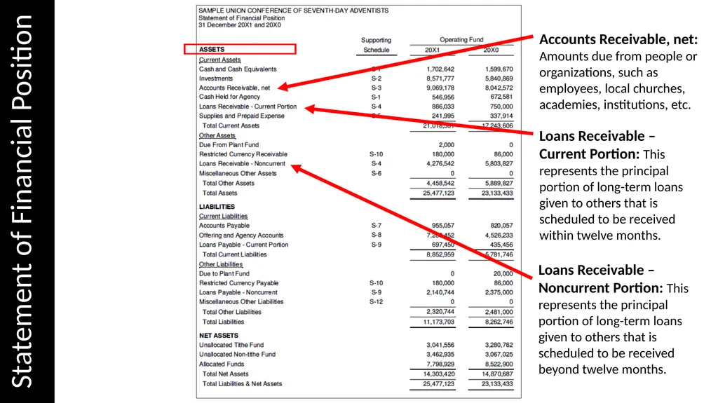 Reading & Understanding Financial Statements March - slide 17 of 45