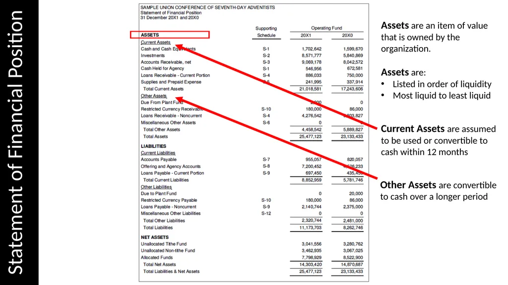 Reading & Understanding Financial Statements March - slide 15 of 45