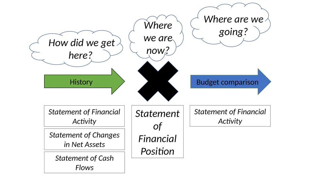Reading & Understanding Financial Statements March - slide 8 of 45