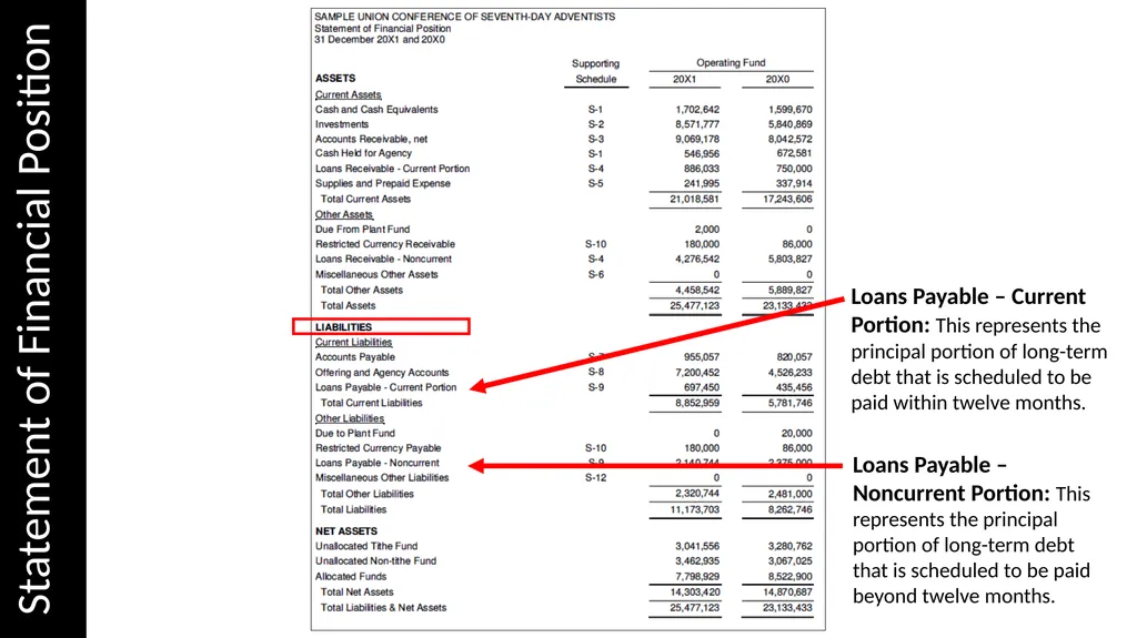 Reading & Understanding Financial Statements March - slide 20 of 45