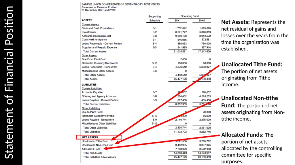 Reading & Understanding Financial Statements March - slide 21 of 45
