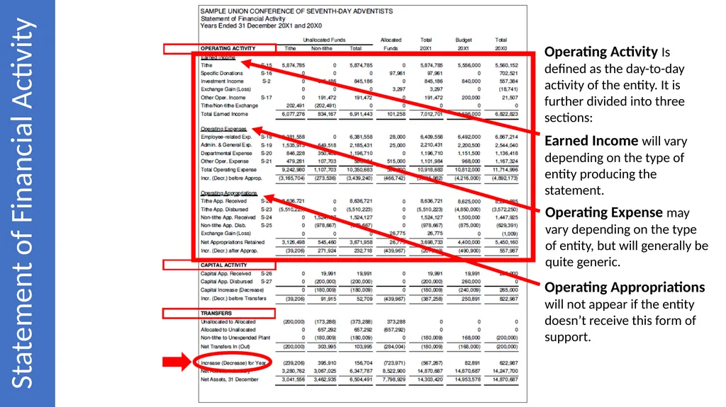Reading & Understanding Financial Statements March - slide 25 of 45