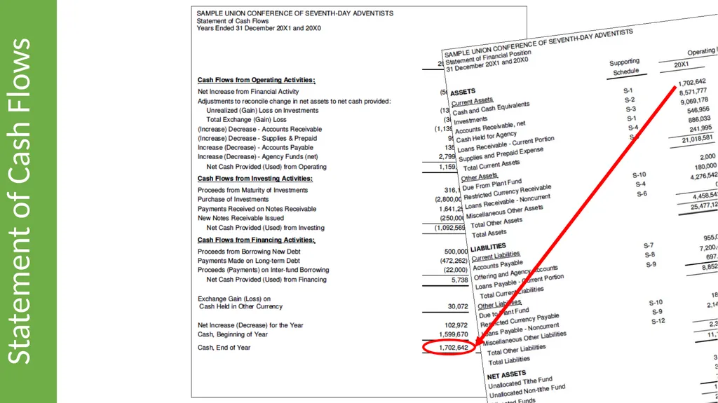 Reading & Understanding Financial Statements March - slide 32 of 45