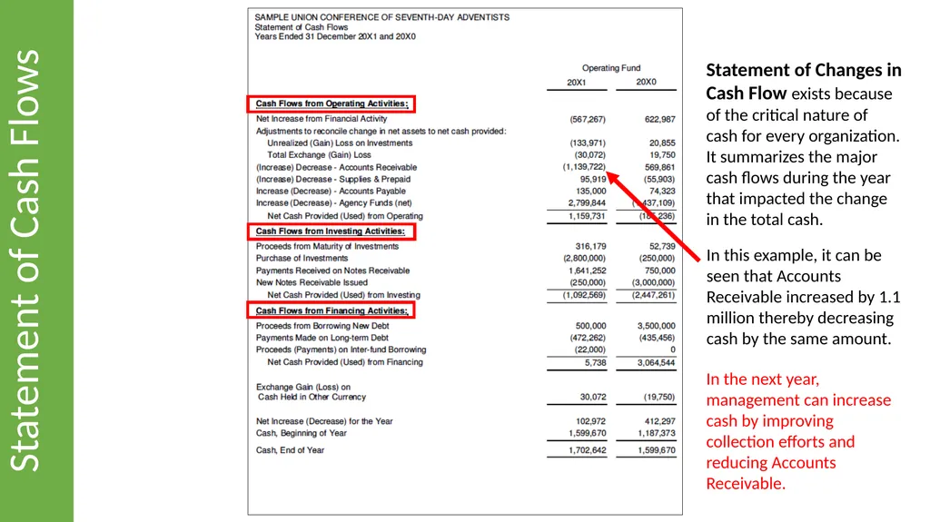 Reading & Understanding Financial Statements March - slide 33 of 45