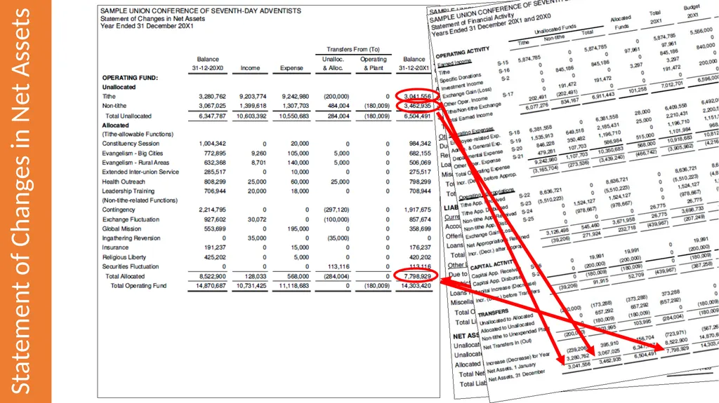 Reading & Understanding Financial Statements March - slide 27 of 45
