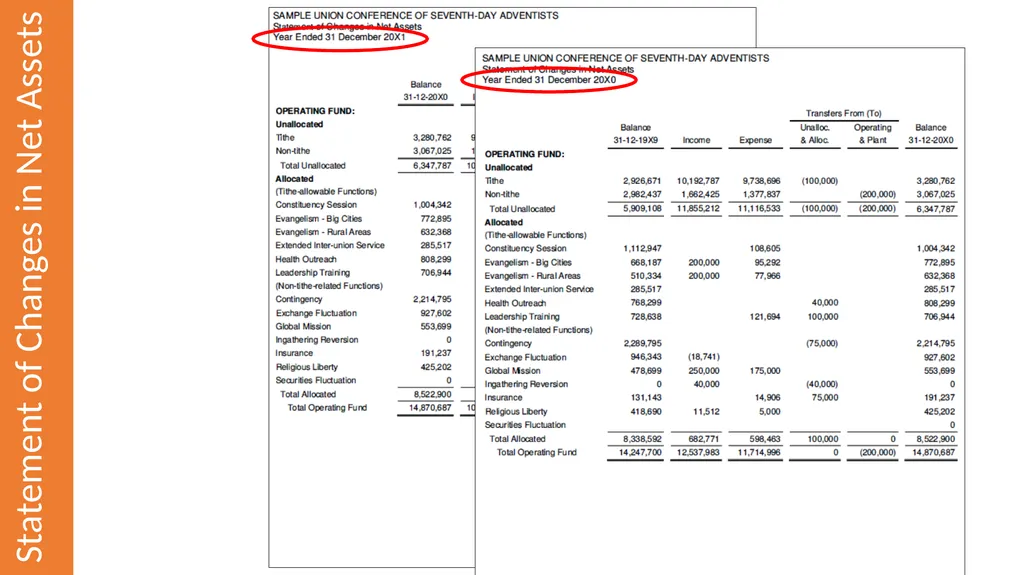 Reading & Understanding Financial Statements March - slide 30 of 45