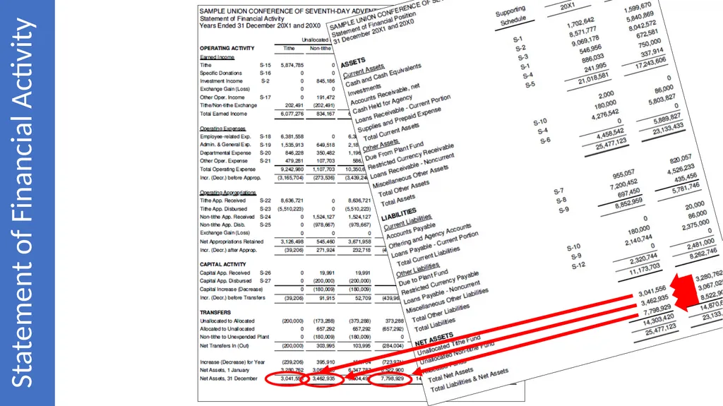 Reading & Understanding Financial Statements March - slide 23 of 45