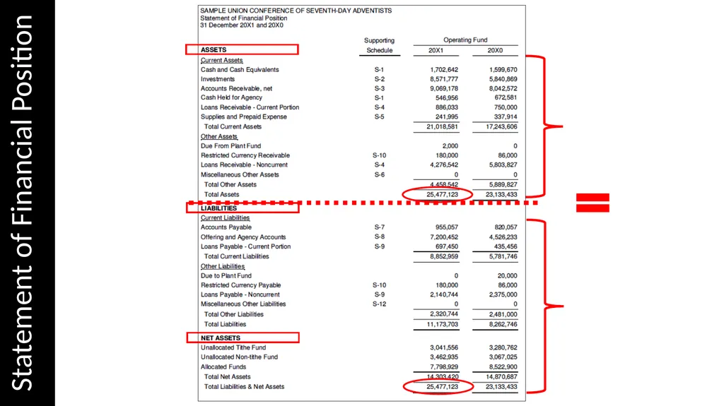 Reading & Understanding Financial Statements March - slide 14 of 45