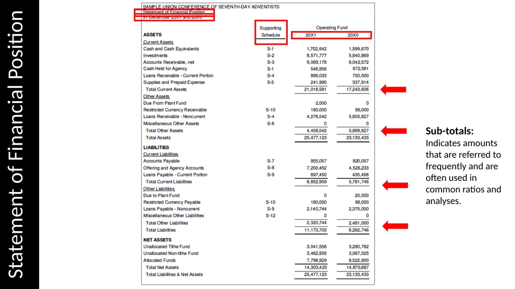 Reading & Understanding Financial Statements March - slide 12 of 45