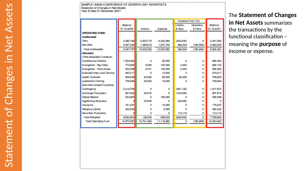 Reading & Understanding Financial Statements March - slide 28 of 45