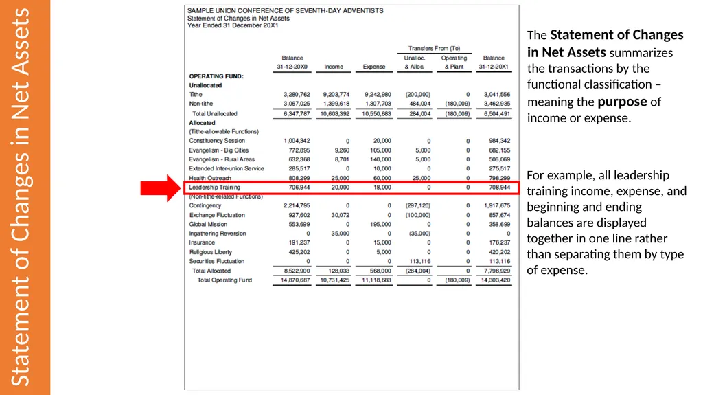 Reading & Understanding Financial Statements March - slide 29 of 45