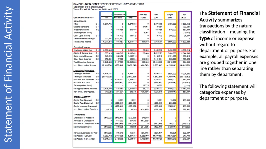 Reading & Understanding Financial Statements March - slide 24 of 45