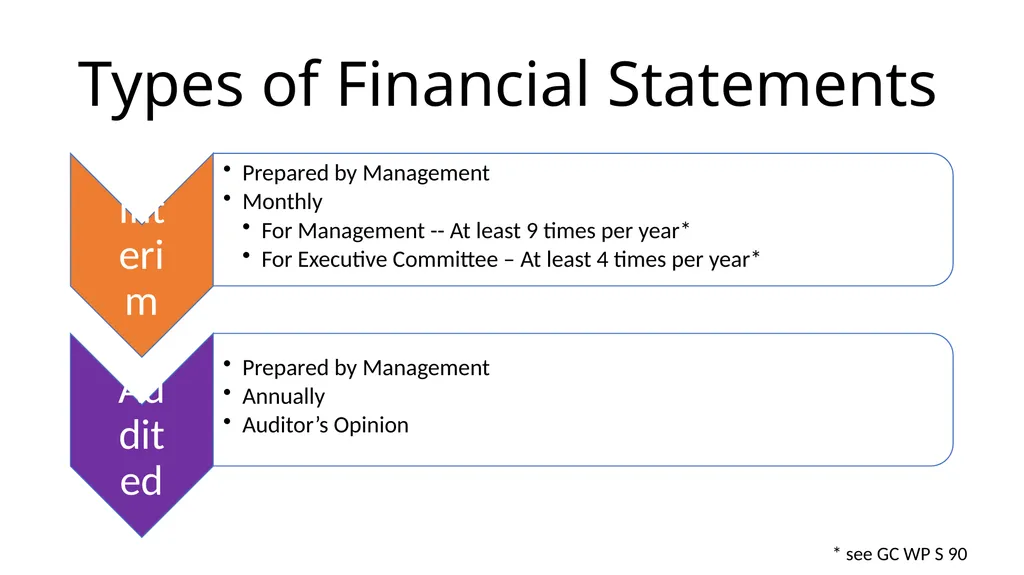 Reading & Understanding Financial Statements March - slide 7 of 45