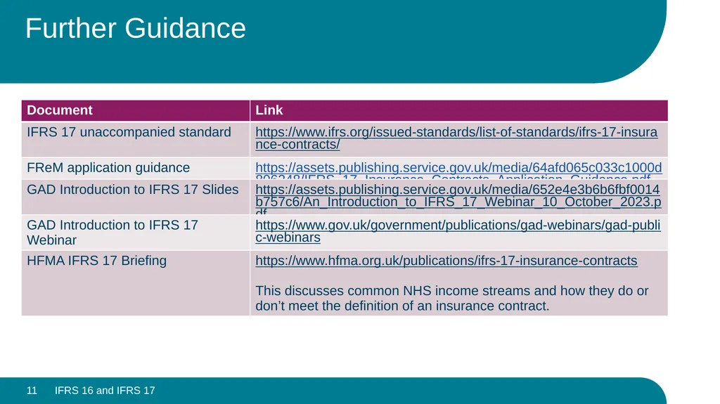 IFRS 16 and IFRS 17 – Looking Back, Looking - slide 11 of 11