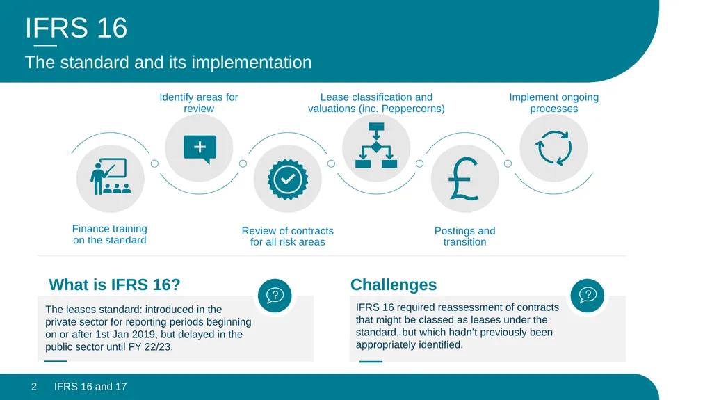 IFRS 16 and IFRS 17 – Looking Back, Looking - slide 2 of 11
