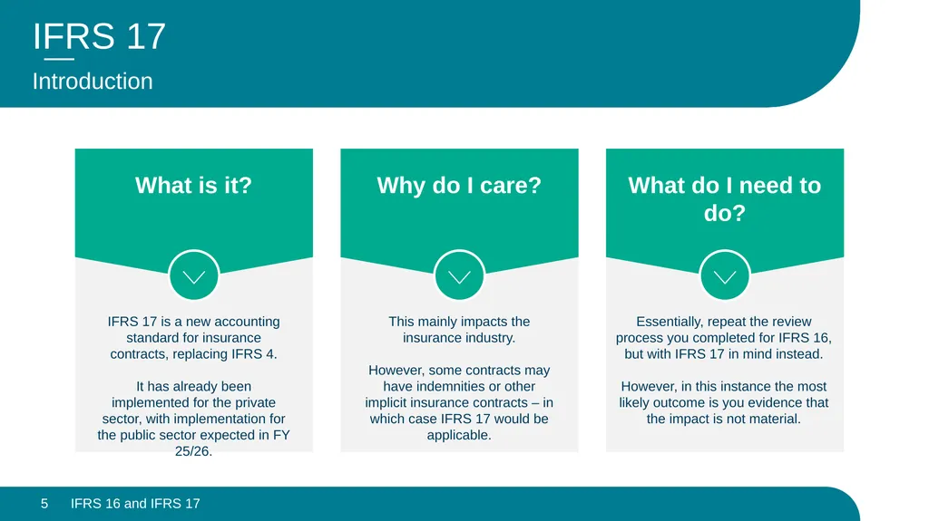 IFRS 16 and IFRS 17 – Looking Back, Looking - slide 5 of 11
