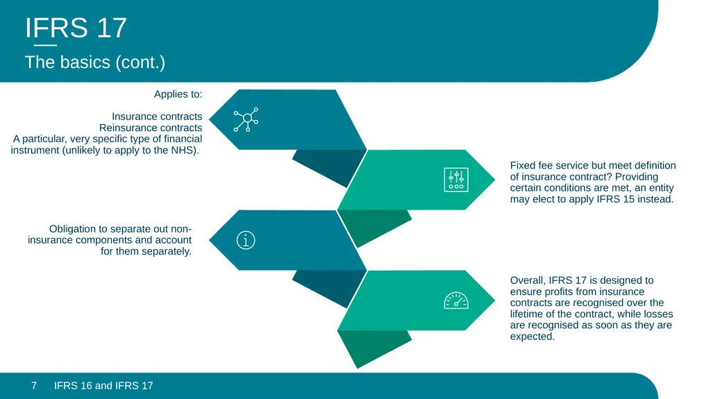 IFRS 16 and IFRS 17 – Looking Back, Looking - slide 7 of 11
