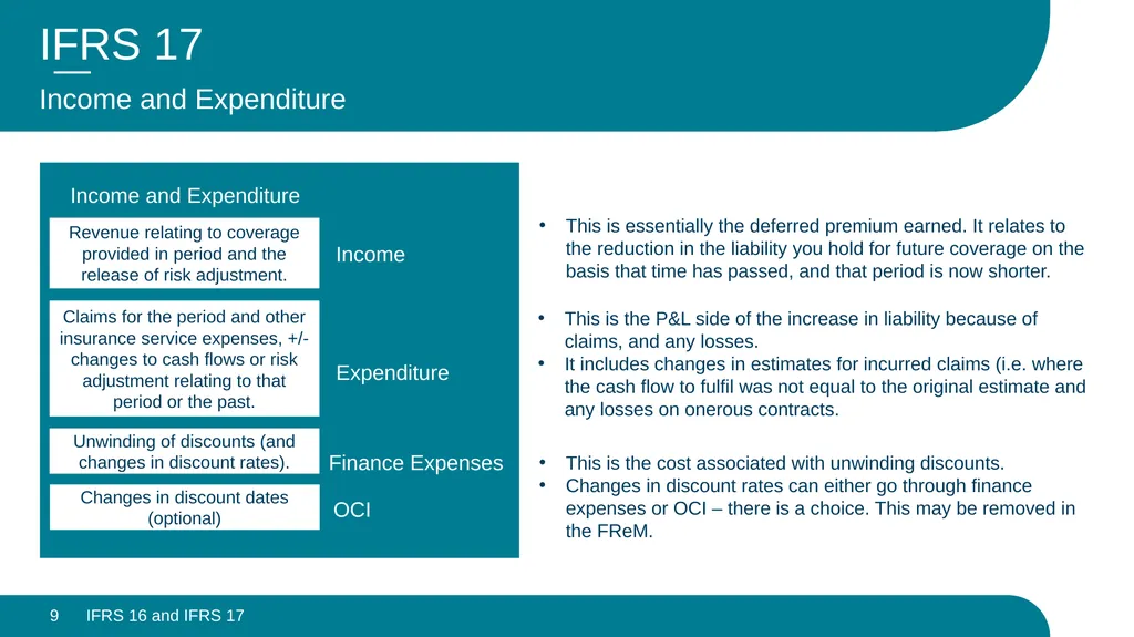 IFRS 16 and IFRS 17 – Looking Back, Looking - slide 9 of 11