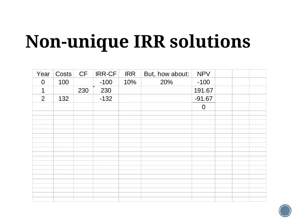 Chapter 5: Net present value and other investment - slide 29 of 40