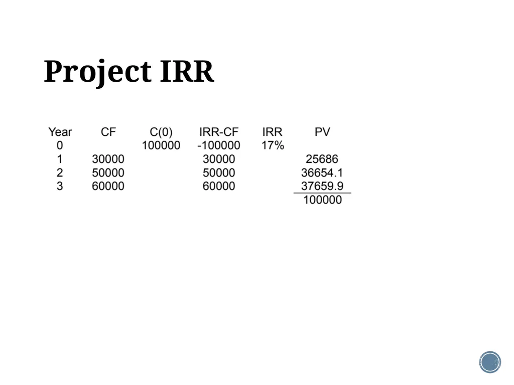 Chapter 5: Net present value and other investment - slide 24 of 40