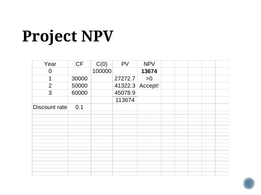 Chapter 5: Net present value and other investment - slide 7 of 40