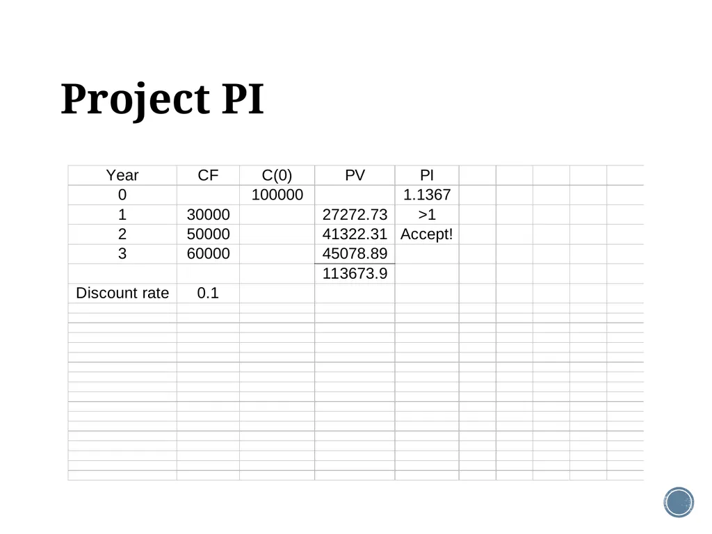 Chapter 5: Net present value and other investment - slide 33 of 40