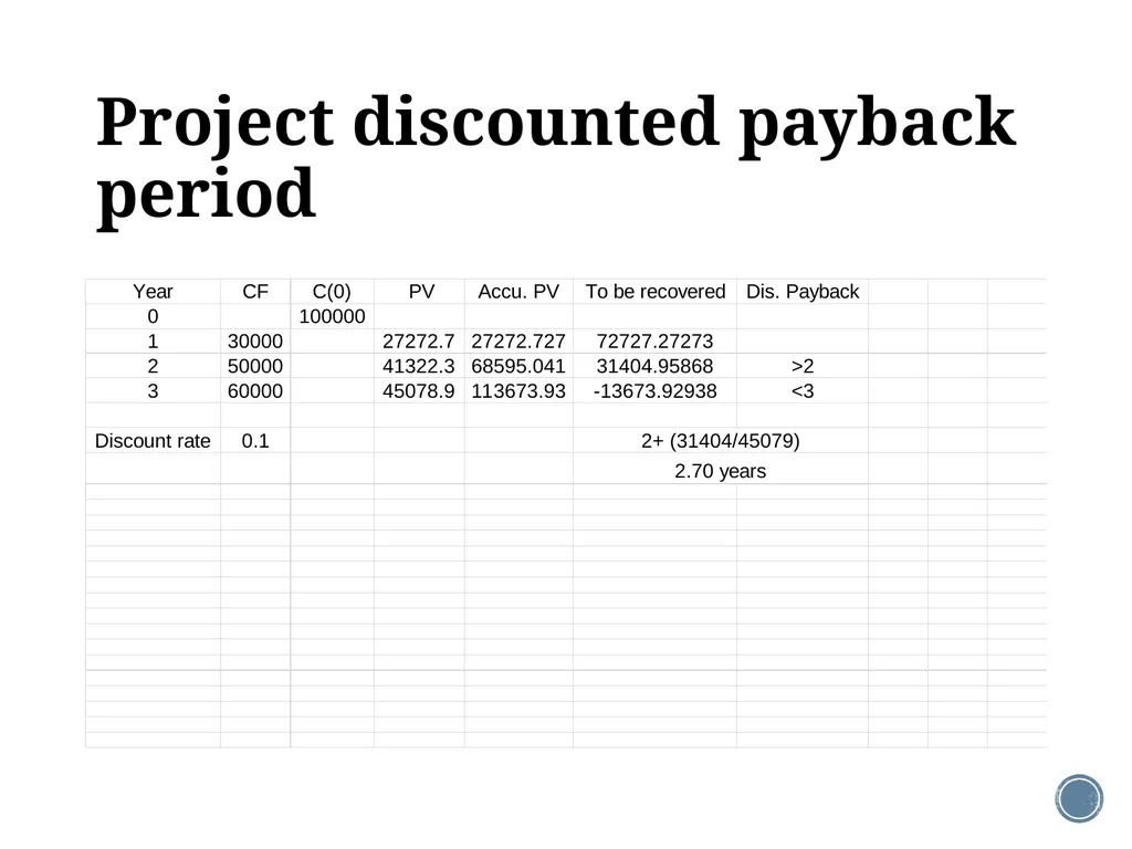 Chapter 5: Net present value and other investment - slide 18 of 40