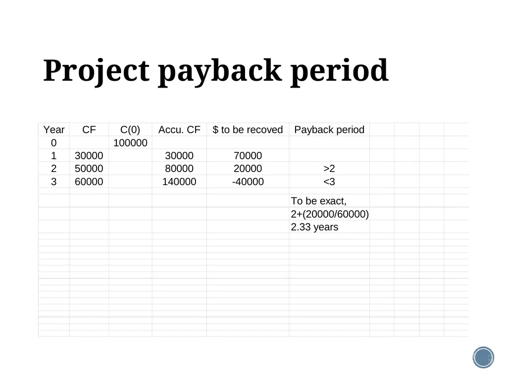 Chapter 5: Net present value and other investment - slide 12 of 40