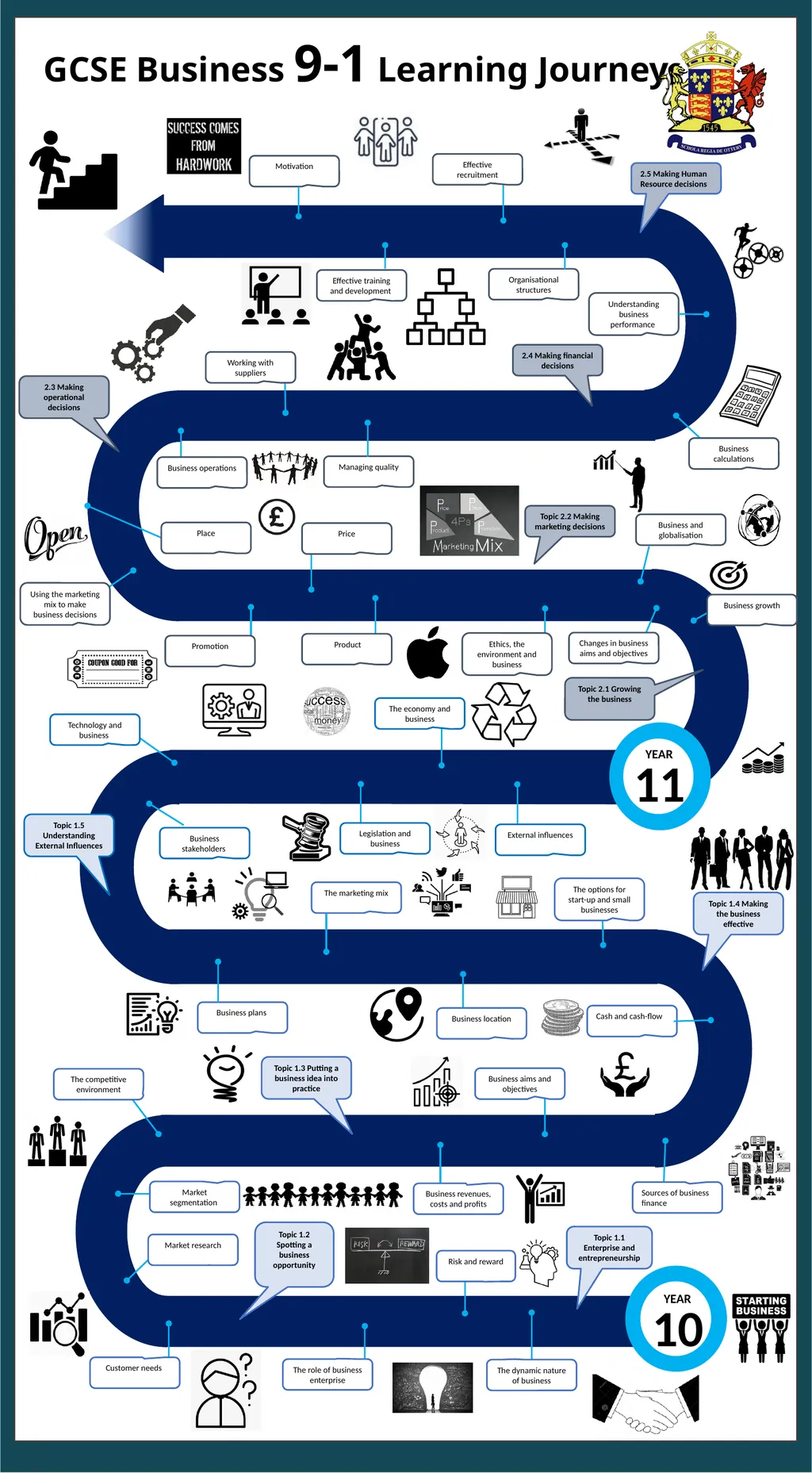 Identifying and understanding customer needs Risk