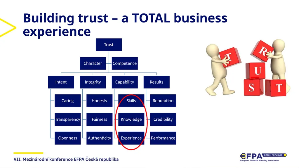 Building a professional & future fit practice - slide 7 of 12