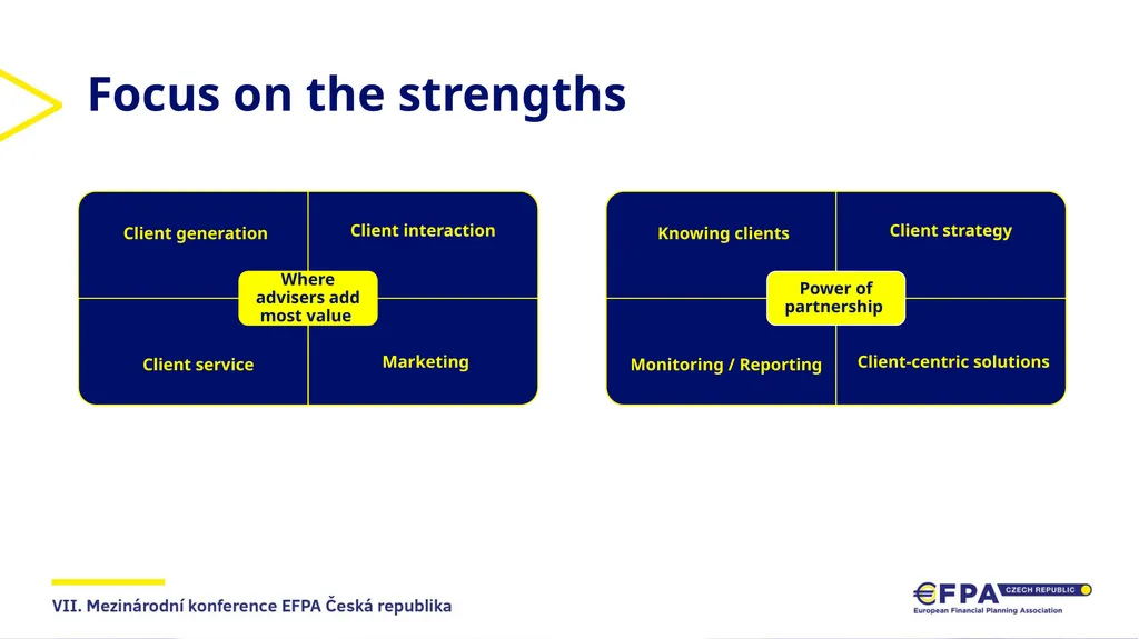 Building a professional & future fit practice - slide 6 of 12
