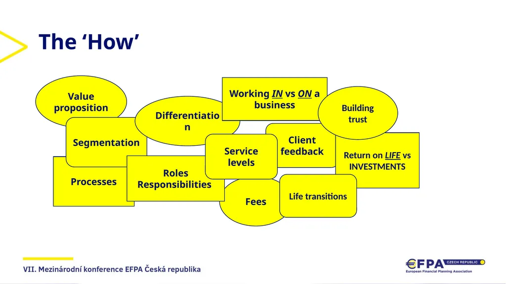 Building a professional & future fit practice - slide 5 of 12