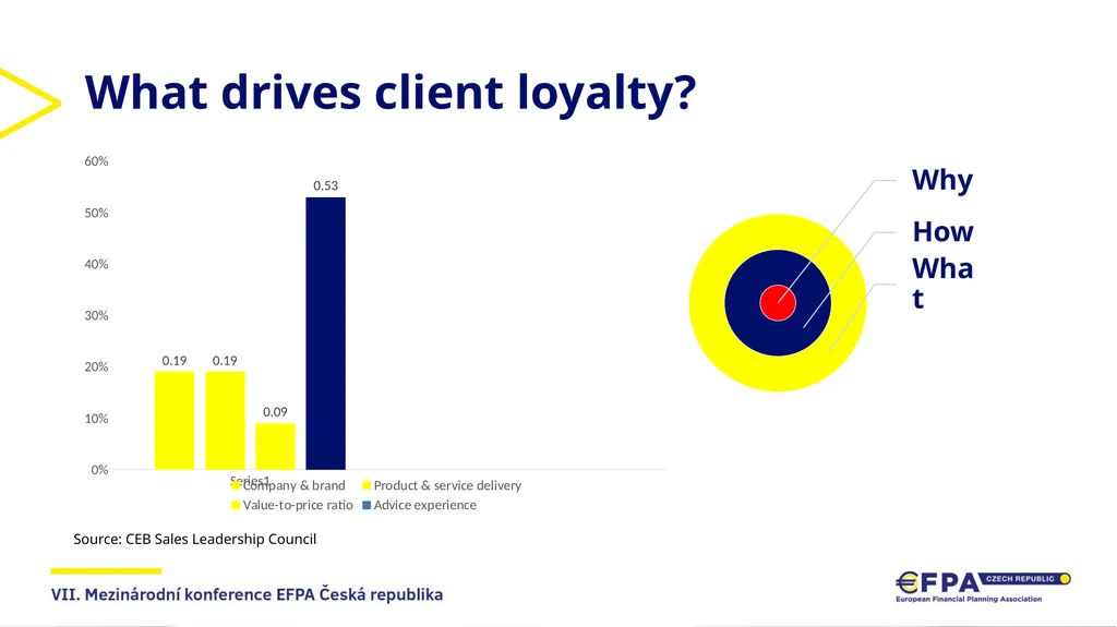 Building a professional & future fit practice - slide 8 of 12