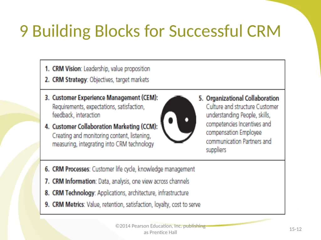 Customer Relationship Management E-Marketing/7E - slide 12 of 33
