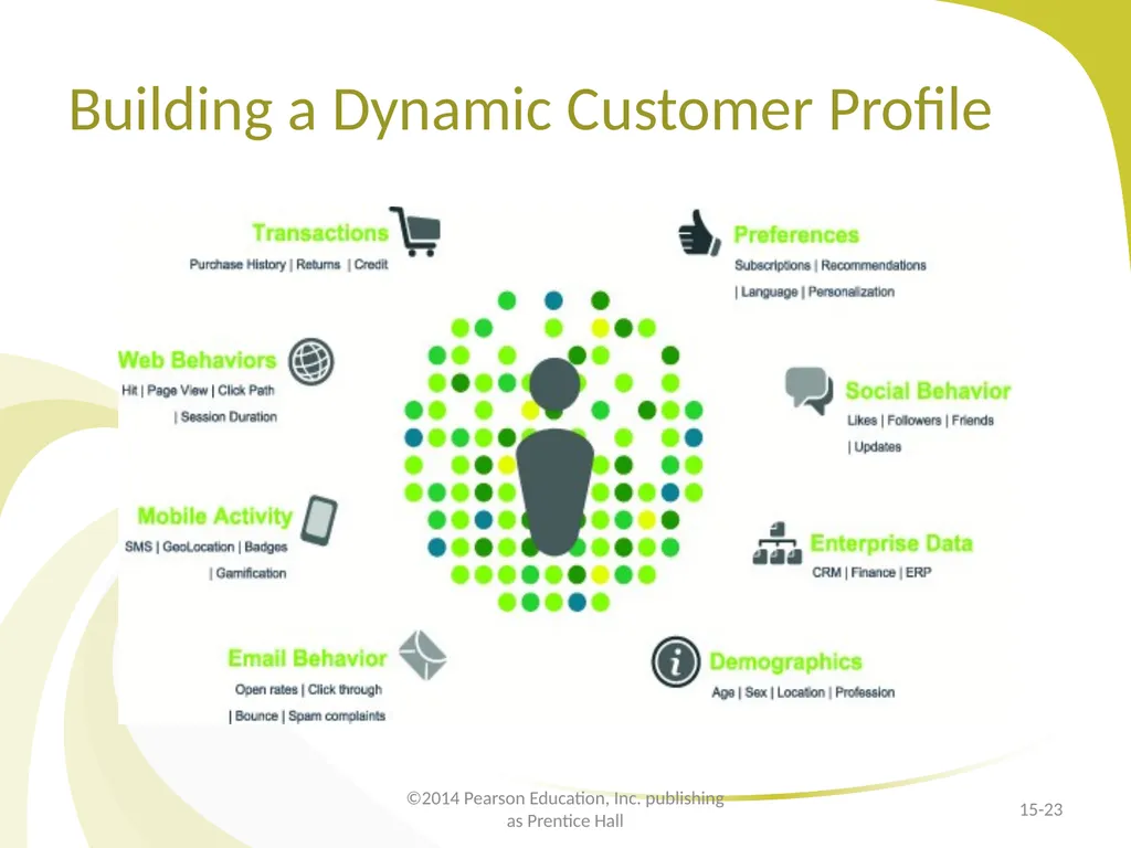 Customer Relationship Management E-Marketing/7E - slide 23 of 33