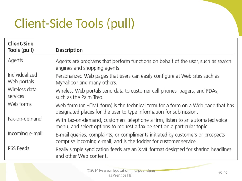 Customer Relationship Management E-Marketing/7E - slide 29 of 33