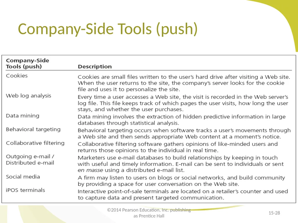 Customer Relationship Management E-Marketing/7E - slide 28 of 33