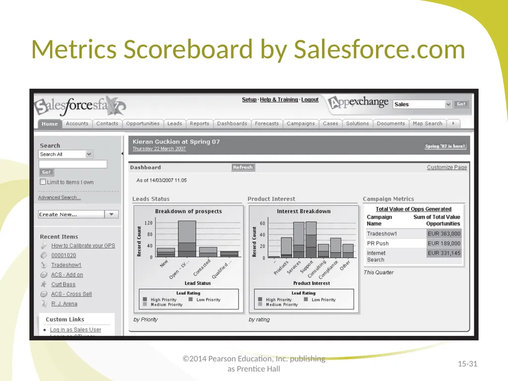 Customer Relationship Management E-Marketing/7E - slide 31 of 33