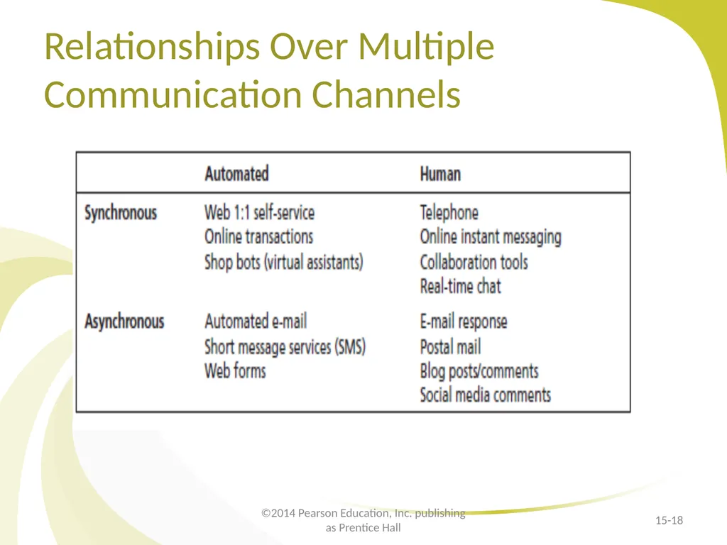 Customer Relationship Management E-Marketing/7E - slide 18 of 33