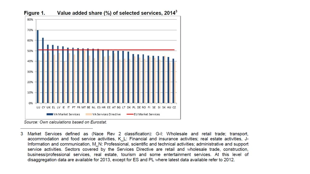 Innovation in services A topic of growing interest - slide 3 of 32