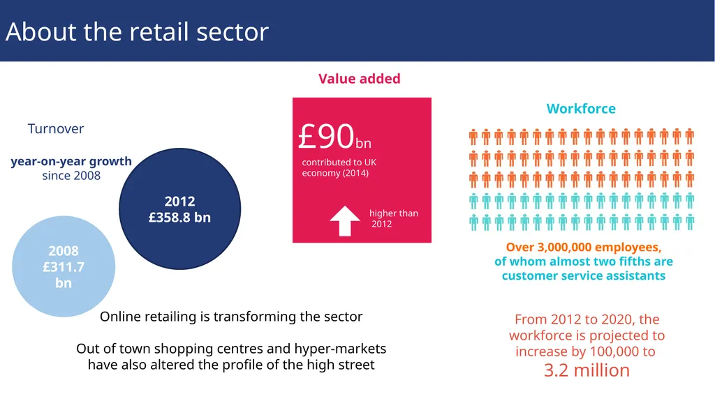 Sector insights Skills and performance challenges - slide 3 of 14