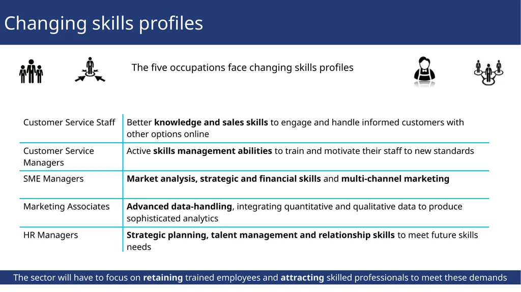 Sector insights Skills and performance challenges - slide 10 of 14