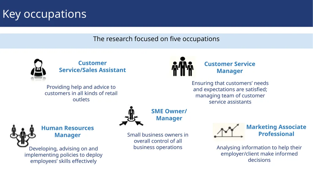 Sector insights Skills and performance challenges - slide 4 of 14